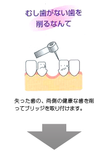 旭川 歯科