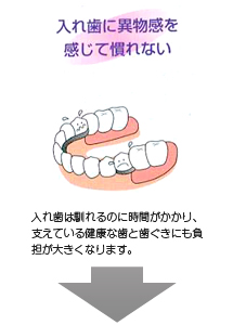 旭川 歯科
