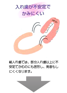 旭川 歯科
