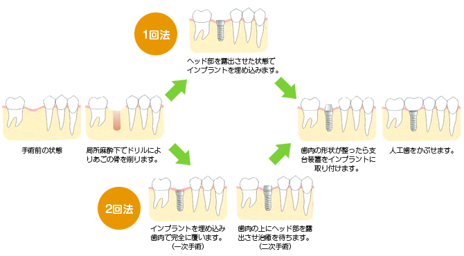 旭川 歯科
