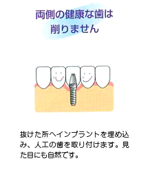 旭川 歯科